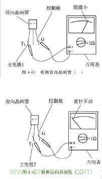 三大檢測(cè)晶閘管方法分析，你都會(huì)嗎？