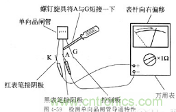 三大檢測(cè)晶閘管方法分析，你都會(huì)嗎？