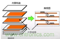 教你識別假冒MLCC，避免企業(yè)巨額損失