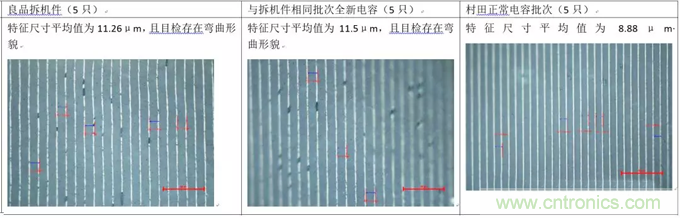 教你識別假冒MLCC，避免企業(yè)巨額損失