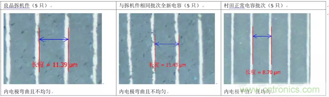 教你識別假冒MLCC，避免企業(yè)巨額損失