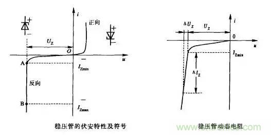 穩(wěn)壓二極管基礎知識，快來復習啦！