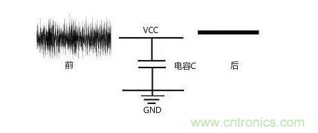 一文帶你了解電源管腳為什么有電容？