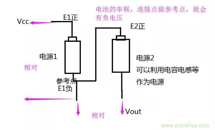 如何利用MCU的PWM產(chǎn)生負(fù)電壓 如何利用MCU的PWM產(chǎn)生負(fù)電壓