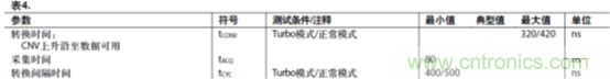 運(yùn)放設(shè)計(jì)這十個(gè)坑點(diǎn)，你遇到過幾個(gè)？