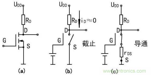 掌握MOS管選型技巧，老司機(jī)只要七步！
