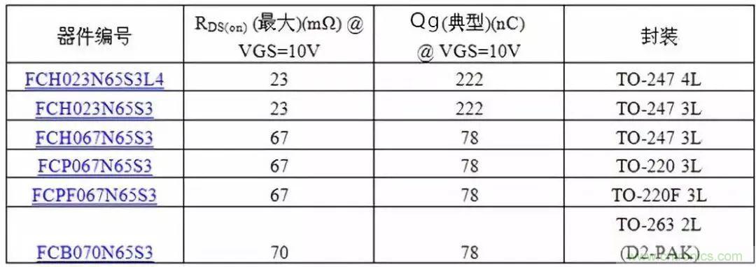 掌握MOS管選型技巧，老司機(jī)只要七步！
