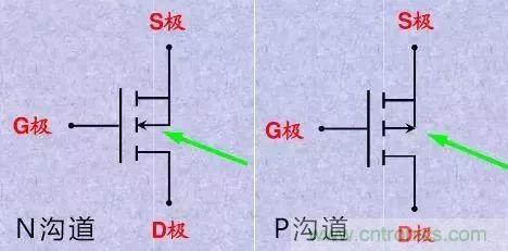 掌握MOS管選型技巧，老司機(jī)只要七步！