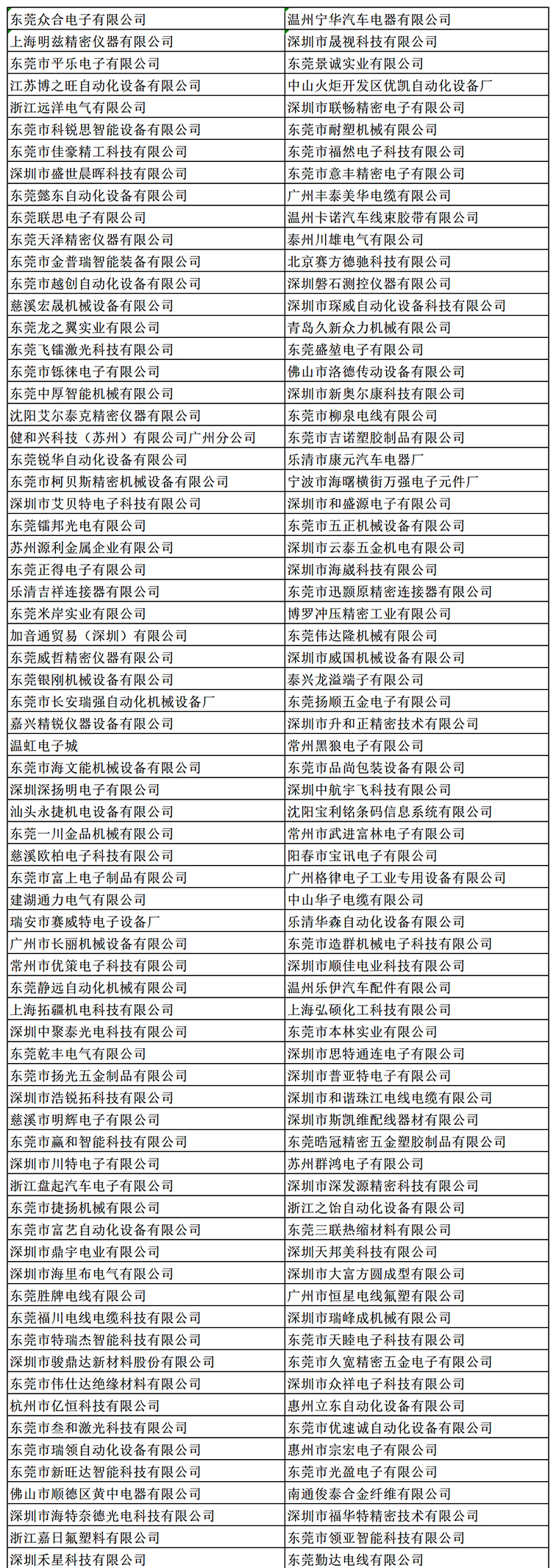 金秋9月來看全球連接器線束加工行業(yè)新態(tài)勢，附部分展商名單