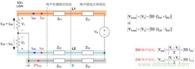 德州儀器:DC DC 轉(zhuǎn)換器 EMI 的工程師指南(二)——噪聲傳播和濾波 德州儀器:DC DC 轉(zhuǎn)換器 EMI 的工程師指南(二)——噪聲傳播和濾波
