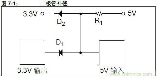收藏！5V轉(zhuǎn)3.3V電平的19種方法技巧