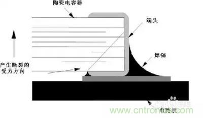 關(guān)于“陶瓷電容”的秘密！