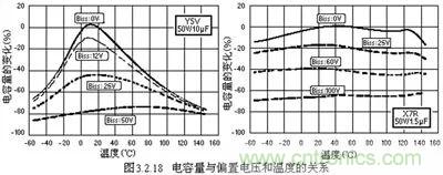關(guān)于“陶瓷電容”的秘密！