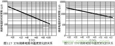 關(guān)于“陶瓷電容”的秘密！