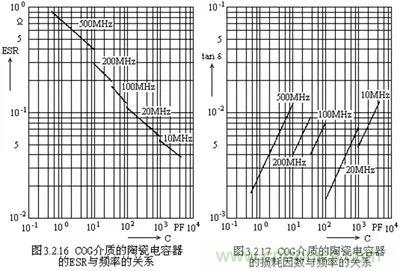 關(guān)于“陶瓷電容”的秘密！