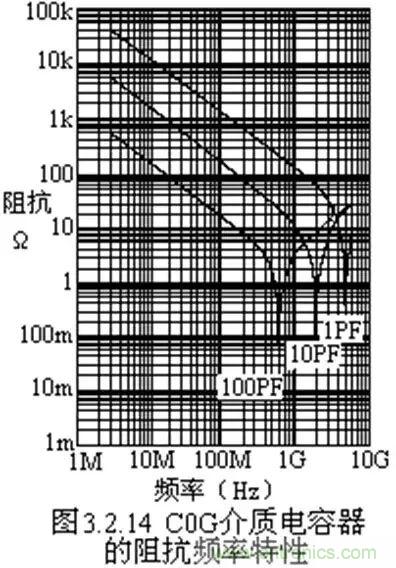 關(guān)于“陶瓷電容”的秘密！