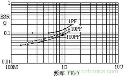 關(guān)于“陶瓷電容”的秘密！