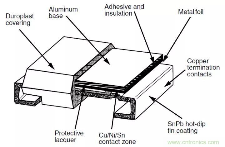 一文帶你認(rèn)識全類型“電阻”！