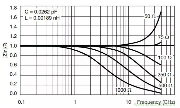 一文帶你認(rèn)識全類型“電阻”！