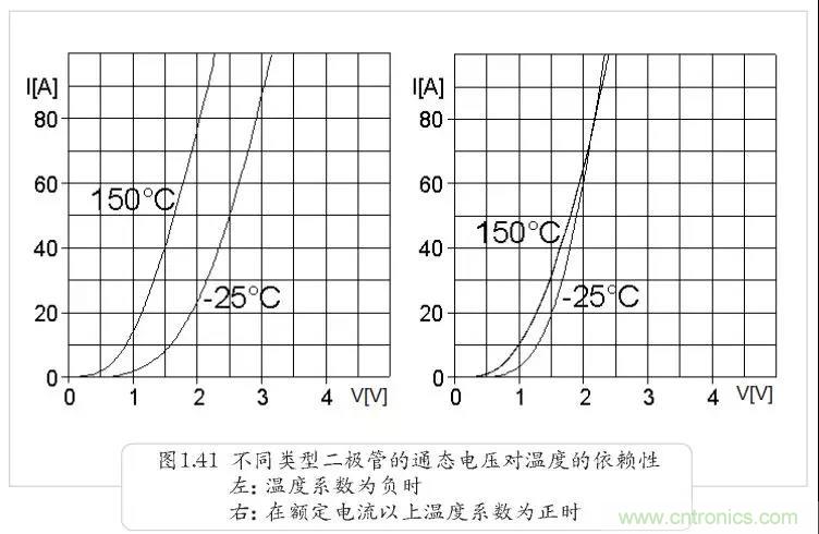 二極管為何不適合并聯(lián)？串聯(lián)為何還要均壓？