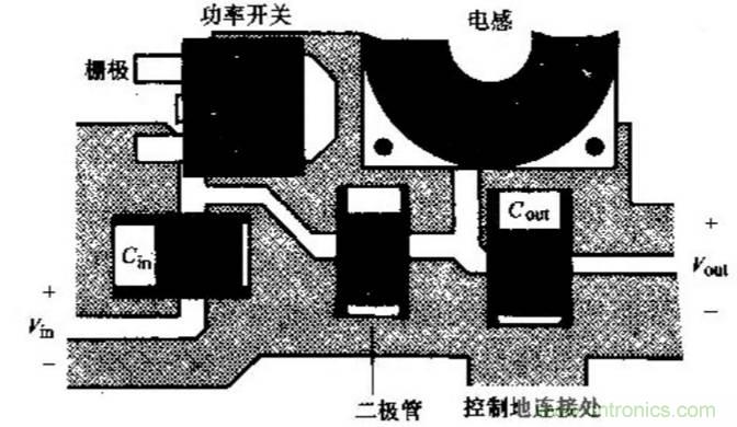 如何做好開關(guān)電源設(shè)計最重要的一步？（一）