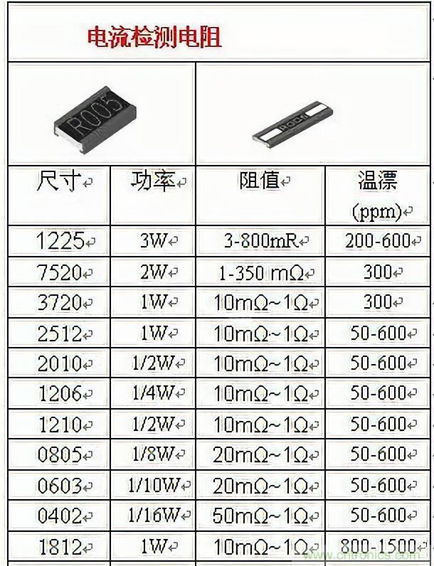 技術(shù)干貨！巧置采樣電阻