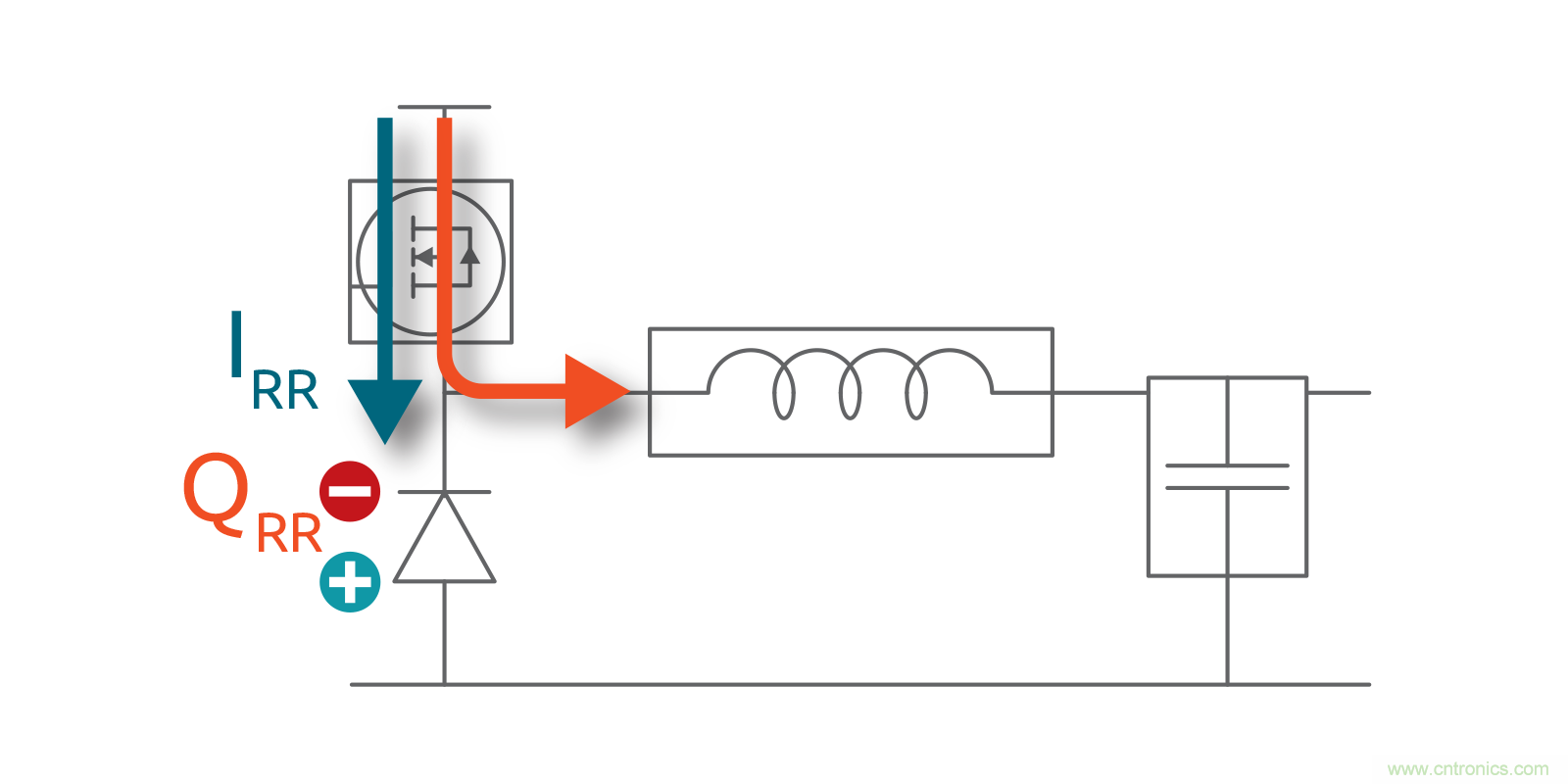 MOSFET Qrr—在追求能效時，忽視這一參數(shù)是危險的