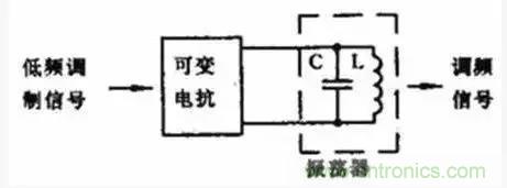 模擬電路8大概念，你爛熟于心了嗎？