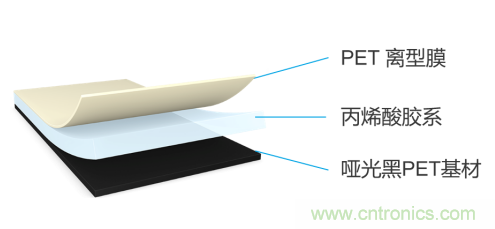 tesa 7905超薄遮蔽膠帶，助力手機(jī)廠商實(shí)現(xiàn)5G時(shí)代無限創(chuàng)新的手機(jī)設(shè)計(jì)