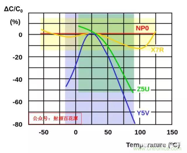 為何射頻電容電感值是pF和nH級(jí)的？