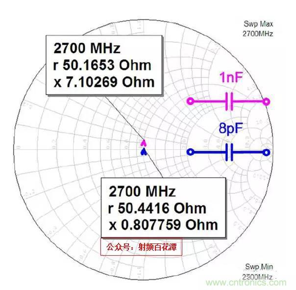 為何射頻電容電感值是pF和nH級(jí)的？