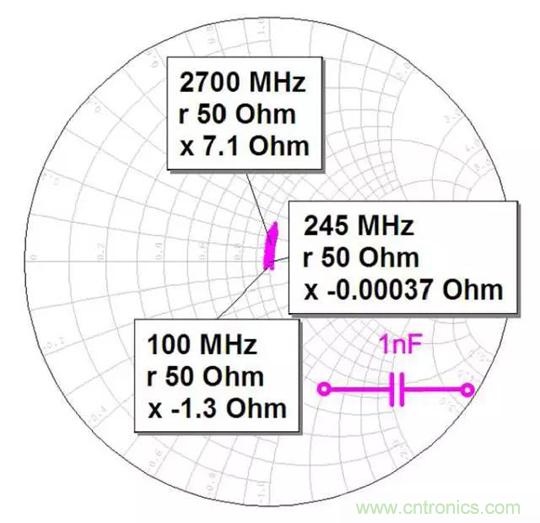 為何射頻電容電感值是pF和nH級(jí)的？