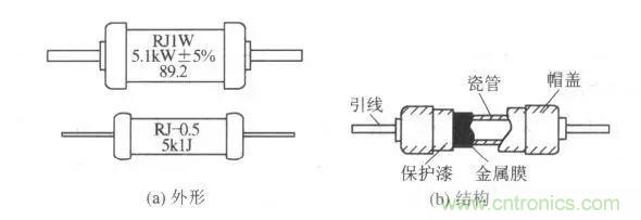 常見電阻器分類，你真的知道嗎？