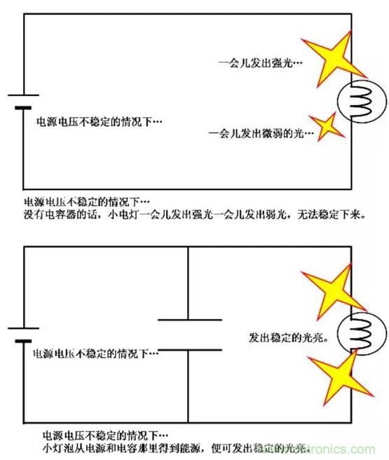 電容是如何工作的？