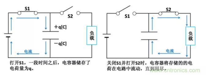 電容是如何工作的？