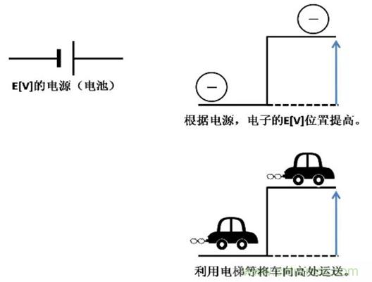 電容是如何工作的？