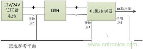 如何巧妙解決電機(jī)制器傳導(dǎo)發(fā)射遇到干擾？