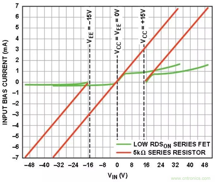 放大器集成過壓保護(hù)有多重要？