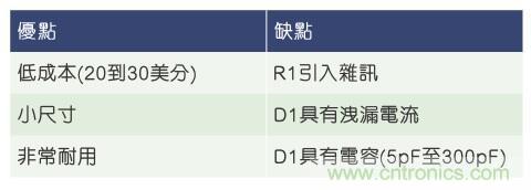 當(dāng)電子組件性能下降，如何保護(hù)您的模擬前端？