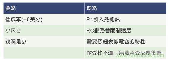 當(dāng)電子組件性能下降，如何保護(hù)您的模擬前端？