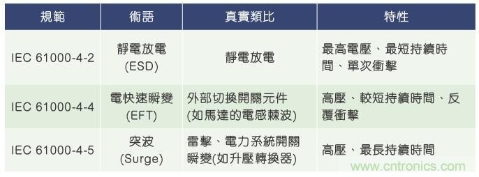 當(dāng)電子組件性能下降，如何保護(hù)您的模擬前端？