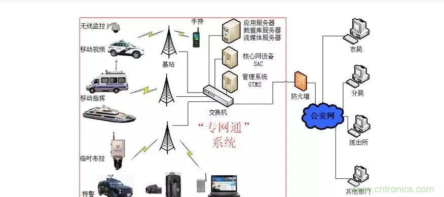 為什么無線電可以在寬帶傳輸中擊敗光纖？
