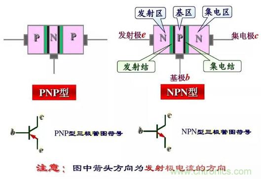四句口訣讓你分分鐘玩轉(zhuǎn)三極管！