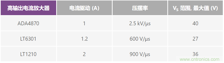復合放大器:高精度的高輸出驅(qū)動能力