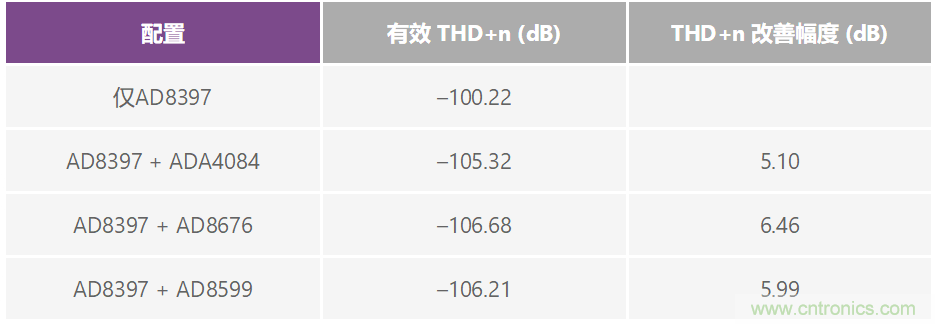 復合放大器:高精度的高輸出驅(qū)動能力