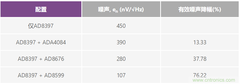 復合放大器:高精度的高輸出驅(qū)動能力