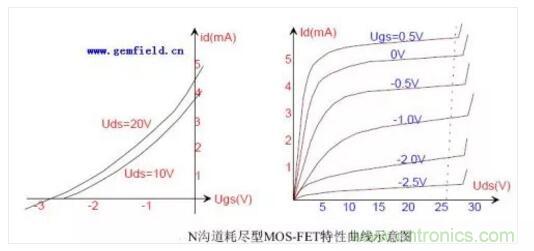 三極管做開關，常用到的電容作用
