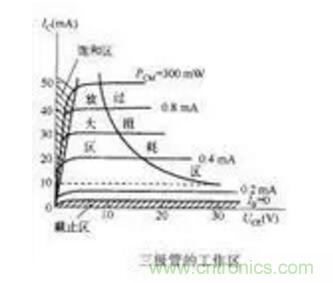 三極管做開關，常用到的電容作用