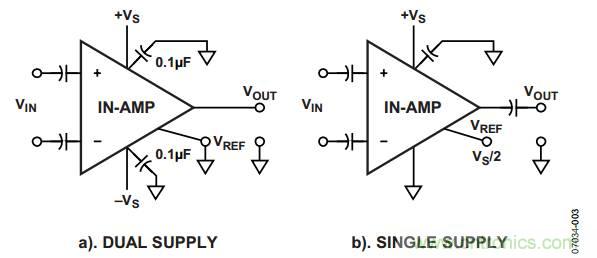 放大器電路設(shè)計，直流回路有多關(guān)鍵？