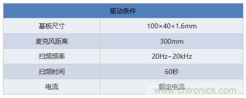 電源電路中電感為什么會(huì)嘯叫？